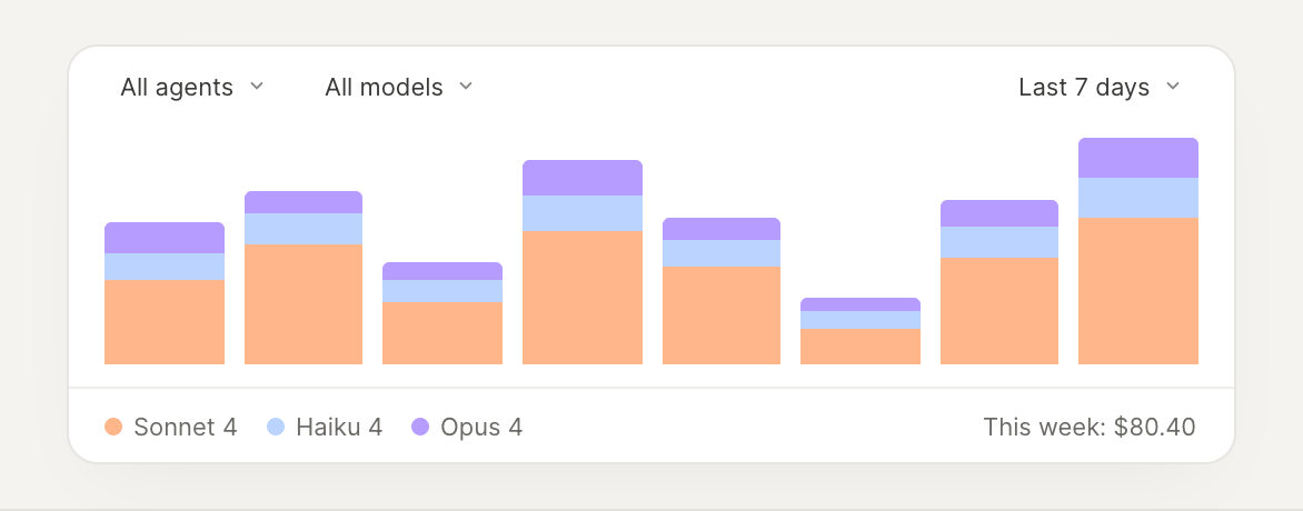 Usage and spending controls across the team workspace