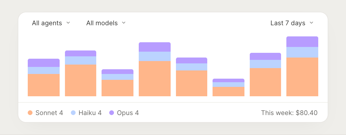 Usage controls dashboard
