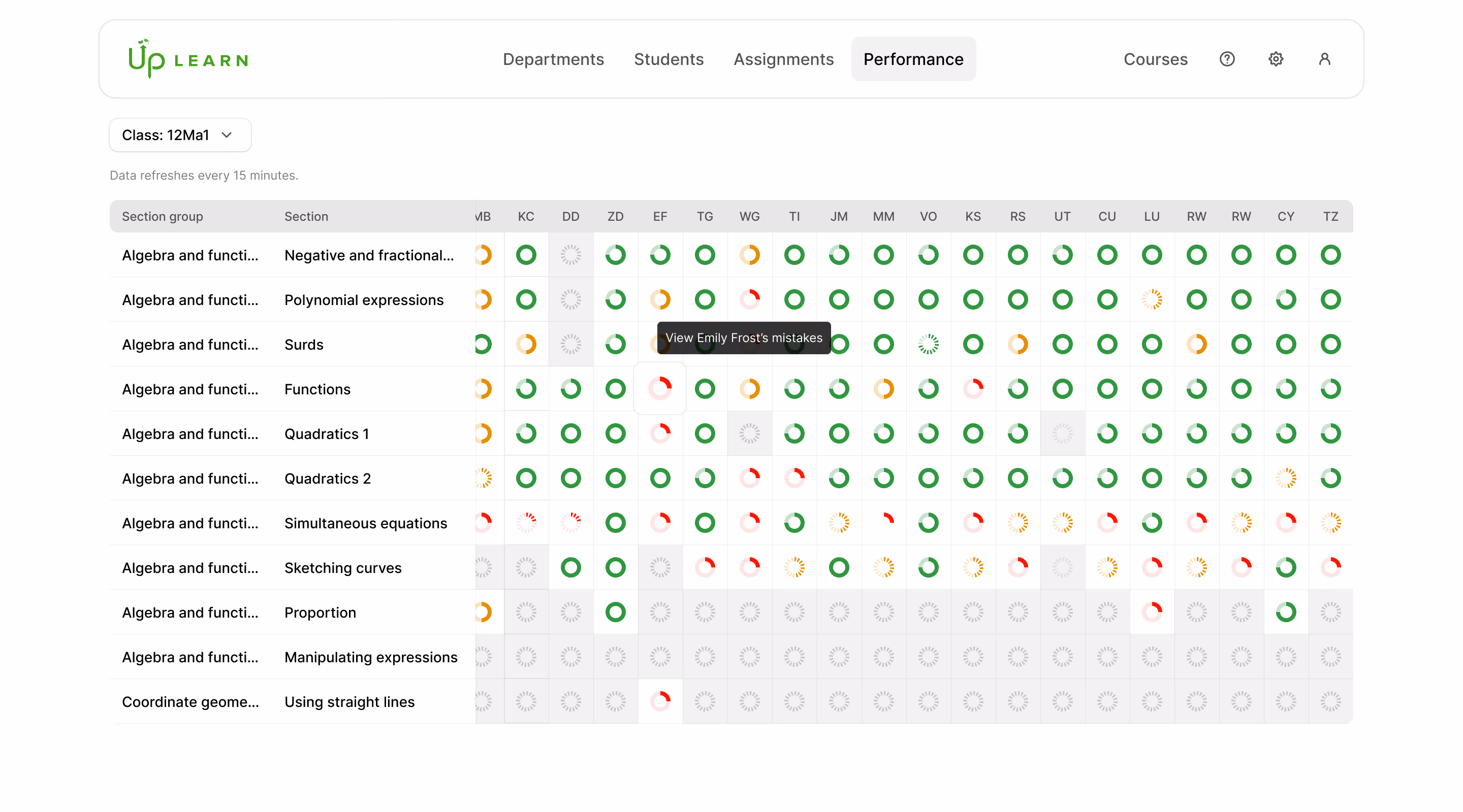 A screenshot showing the teacher dashboard within Up Learn's platform