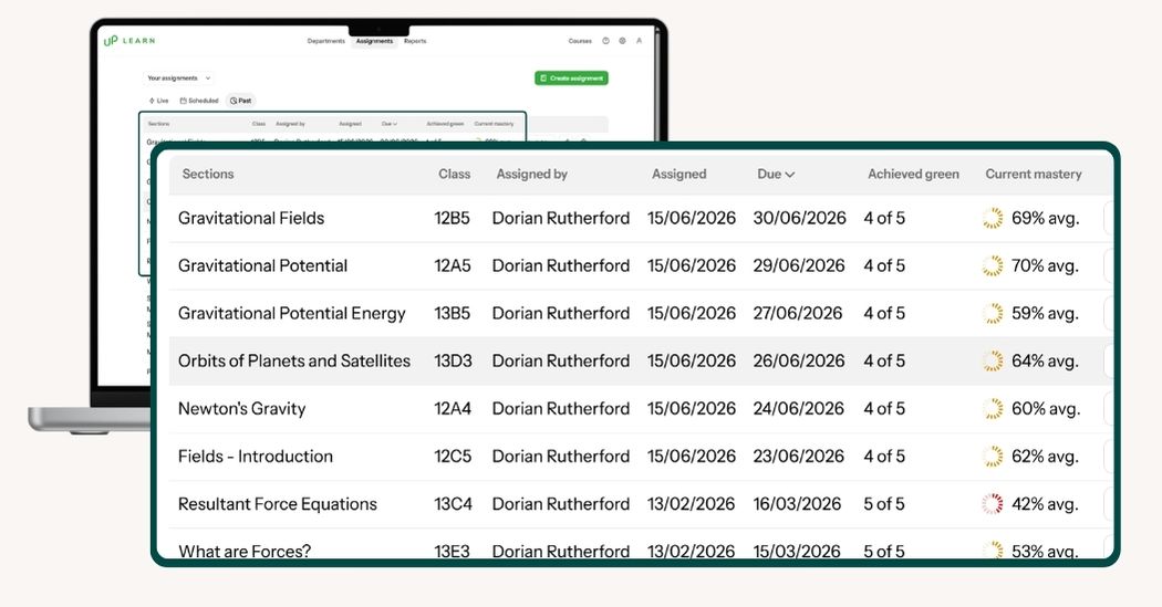 Up Learn's school reports dashboard showing student mastery percentages across course sections.