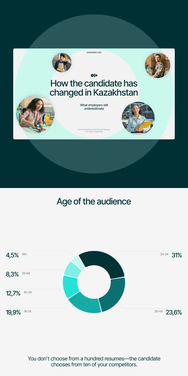 OLX Group website design