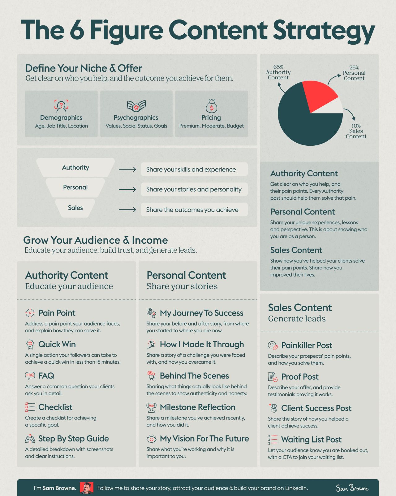 Content strategy for LinkedIn network growth.