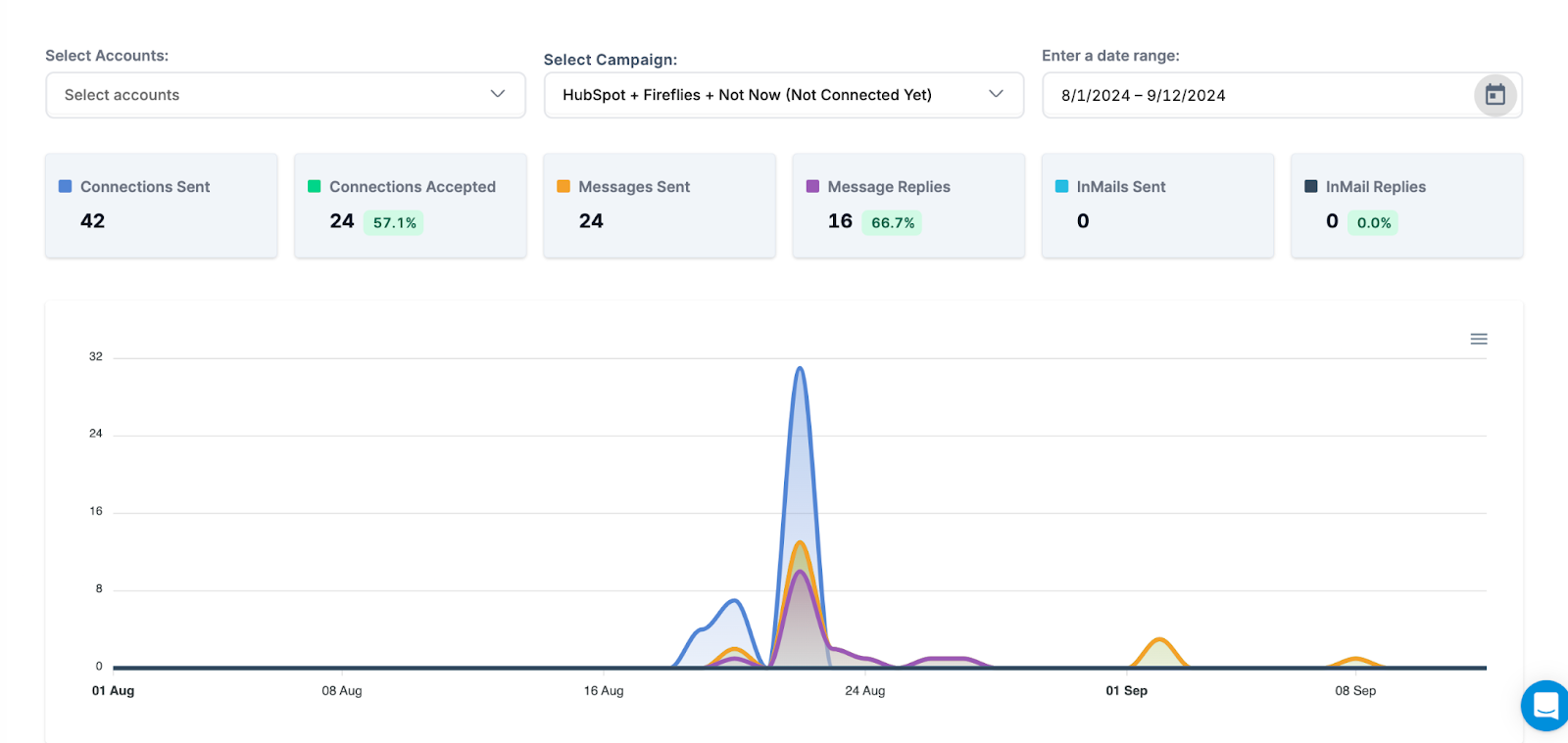HeyReach reports