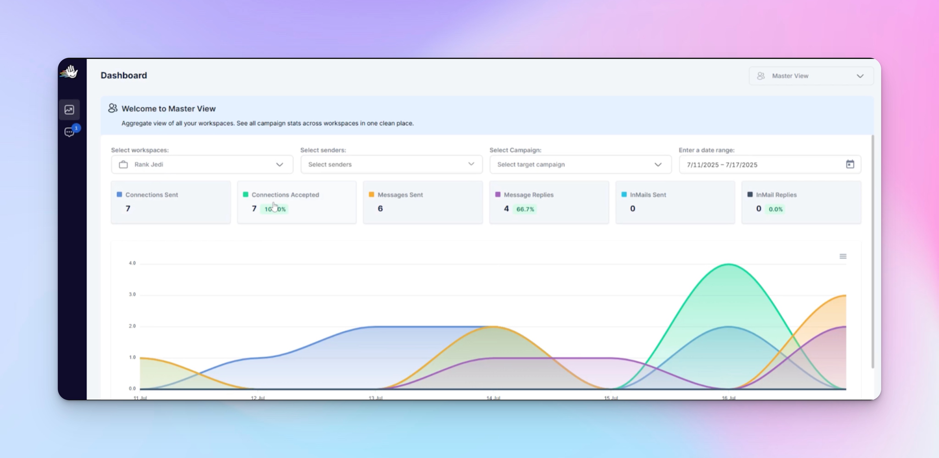 heyreach dashboard