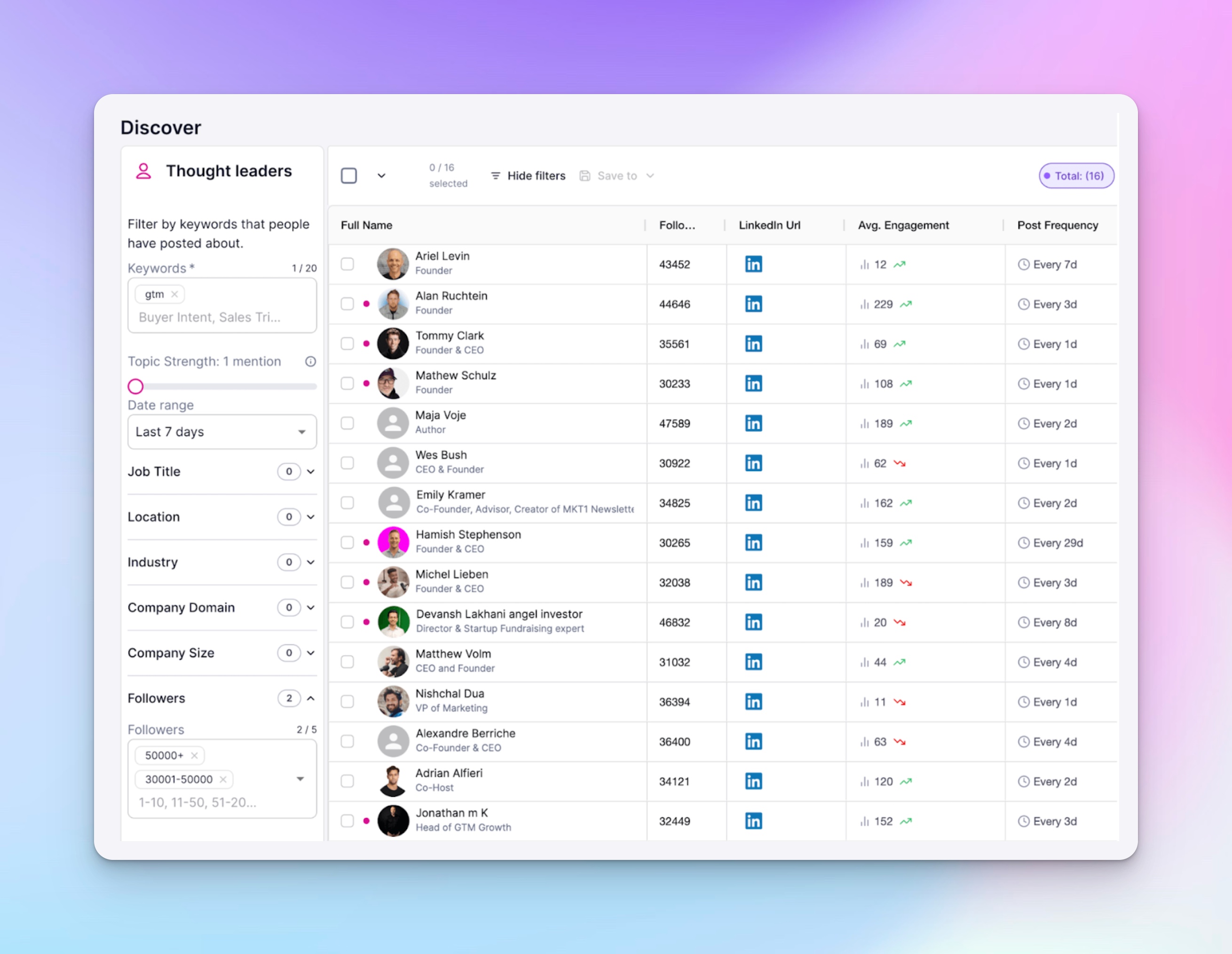 Trigify dashboard listing gtm thought leaders