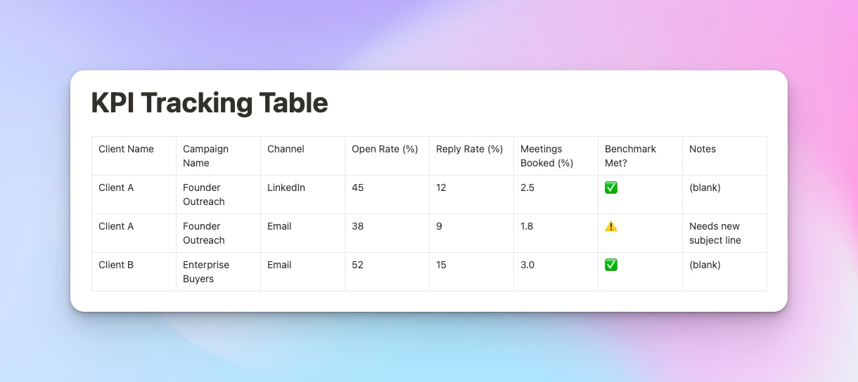 table showcasing example of KPI tracking