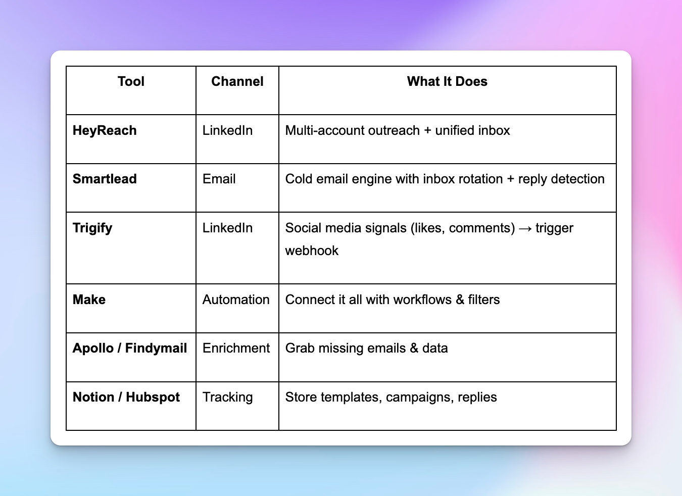 Table with stack for multichannel that includes tools channels and what each tool does