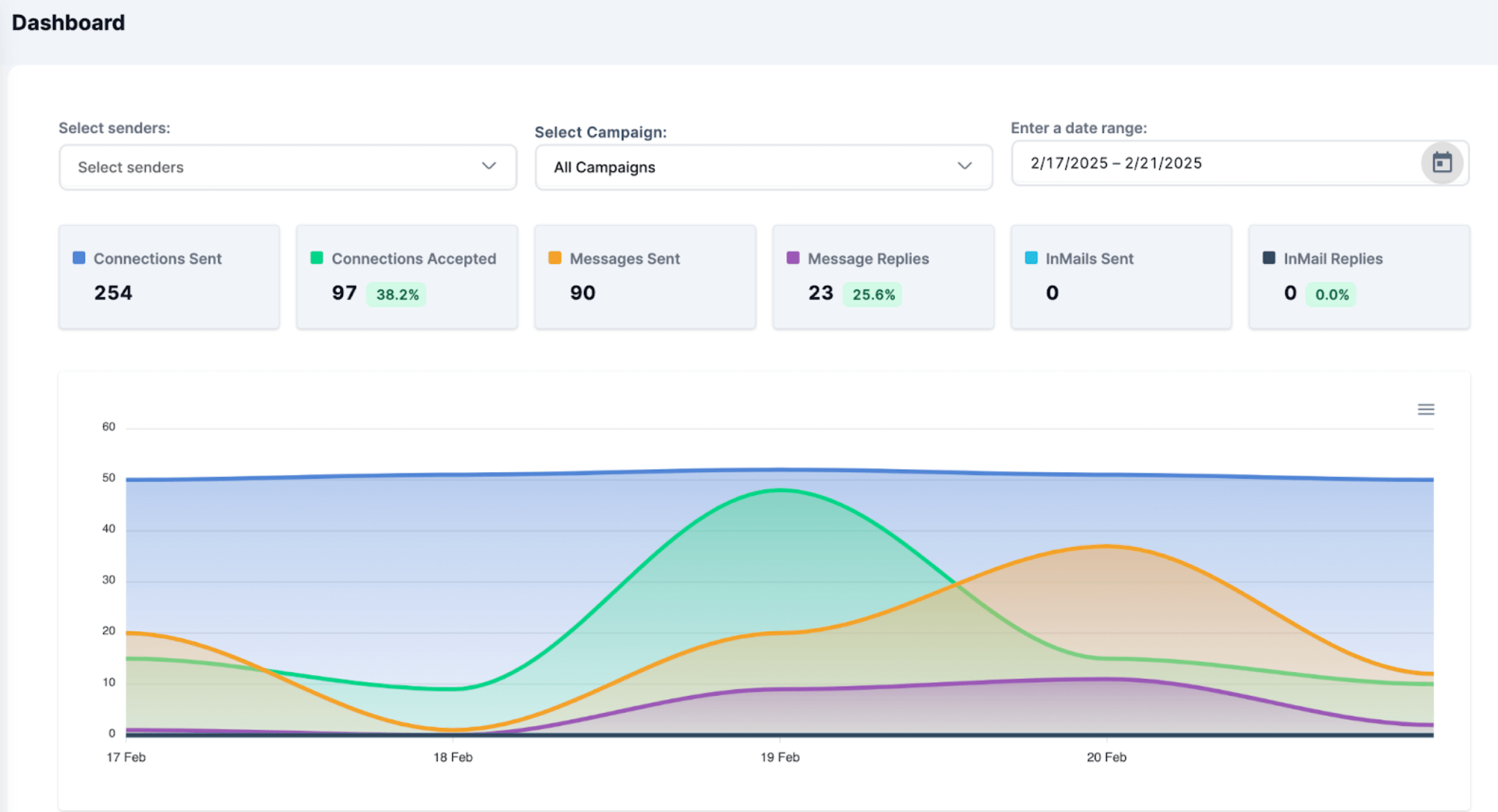 HeyReach campaign