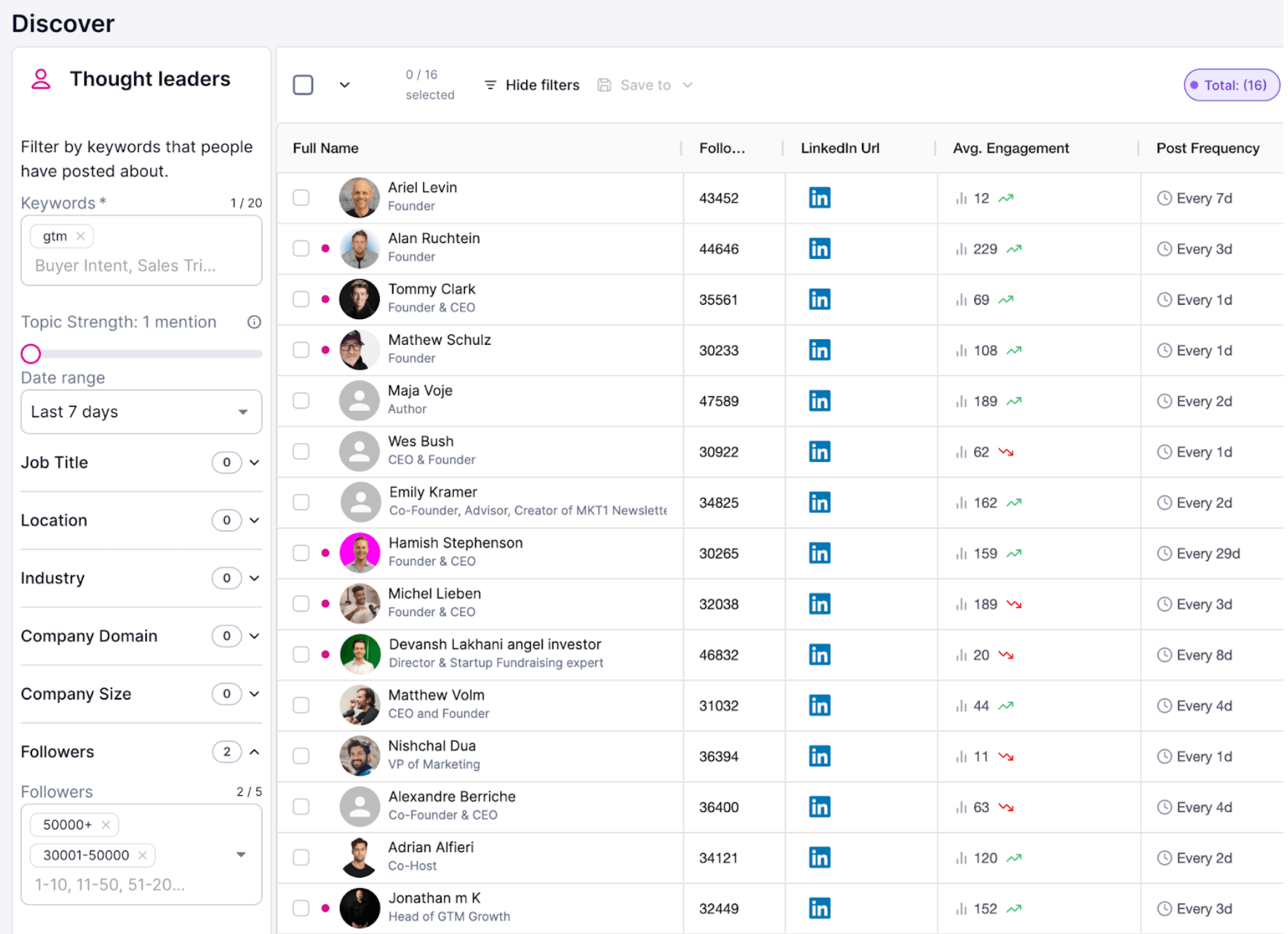 LinkedIn outbound campaign