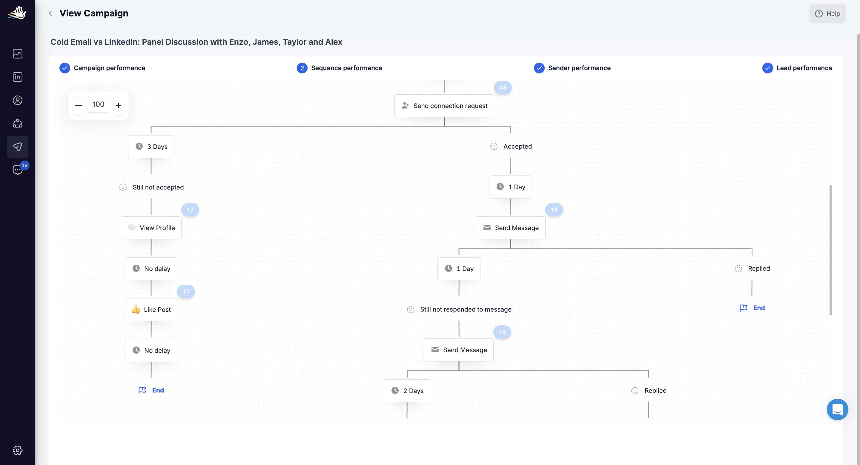 LinkedIn outbound campaign