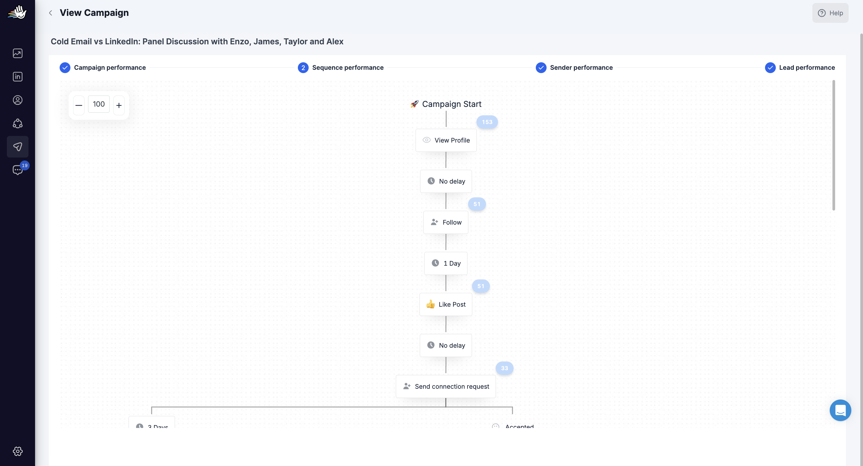 LinkedIn outbound campaign