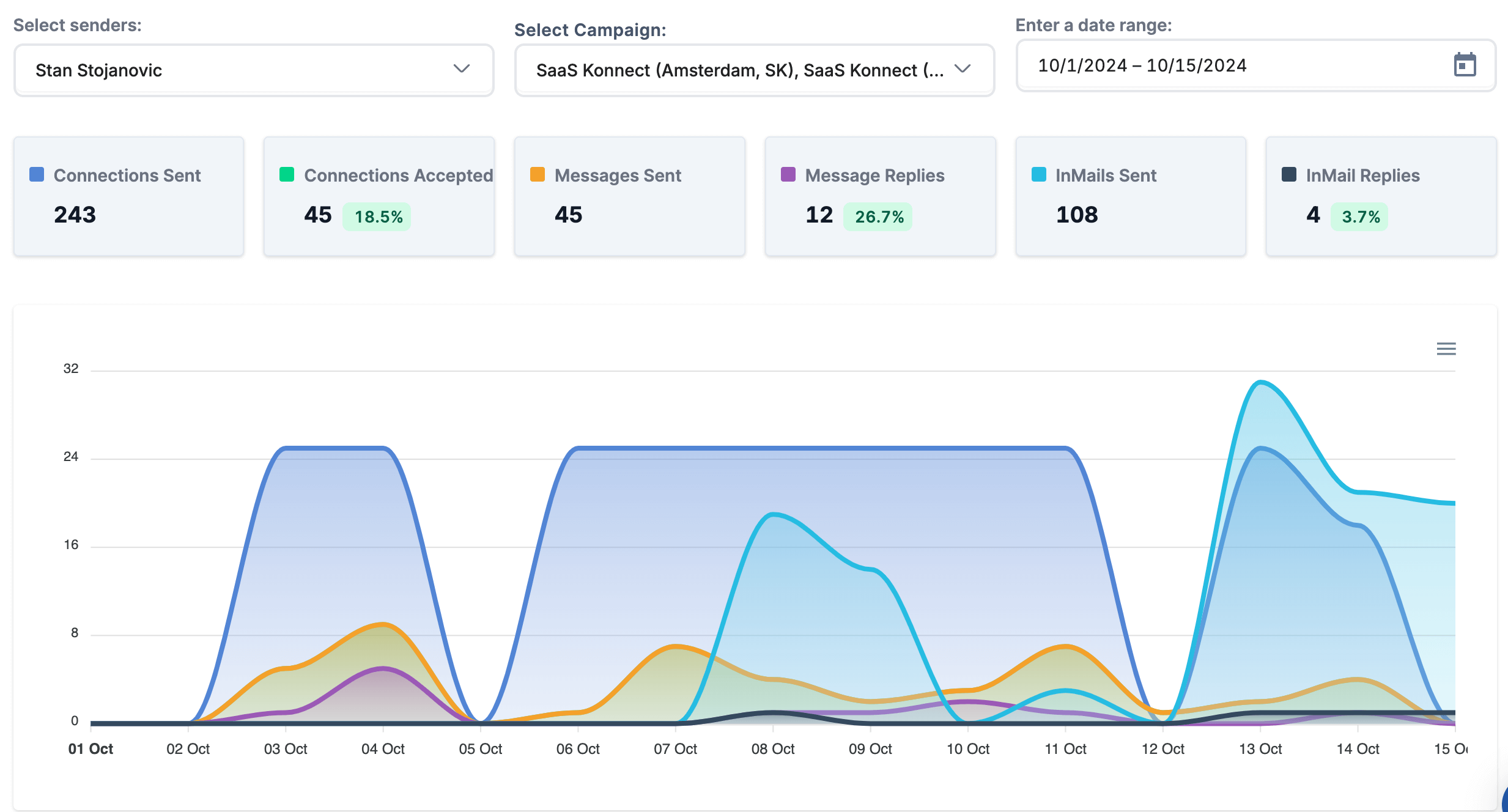 LinkedIn outbound campaign for events promotion