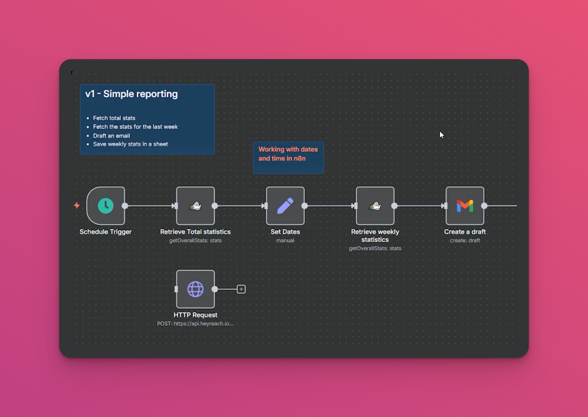 Automate HeyReach reports with n8n