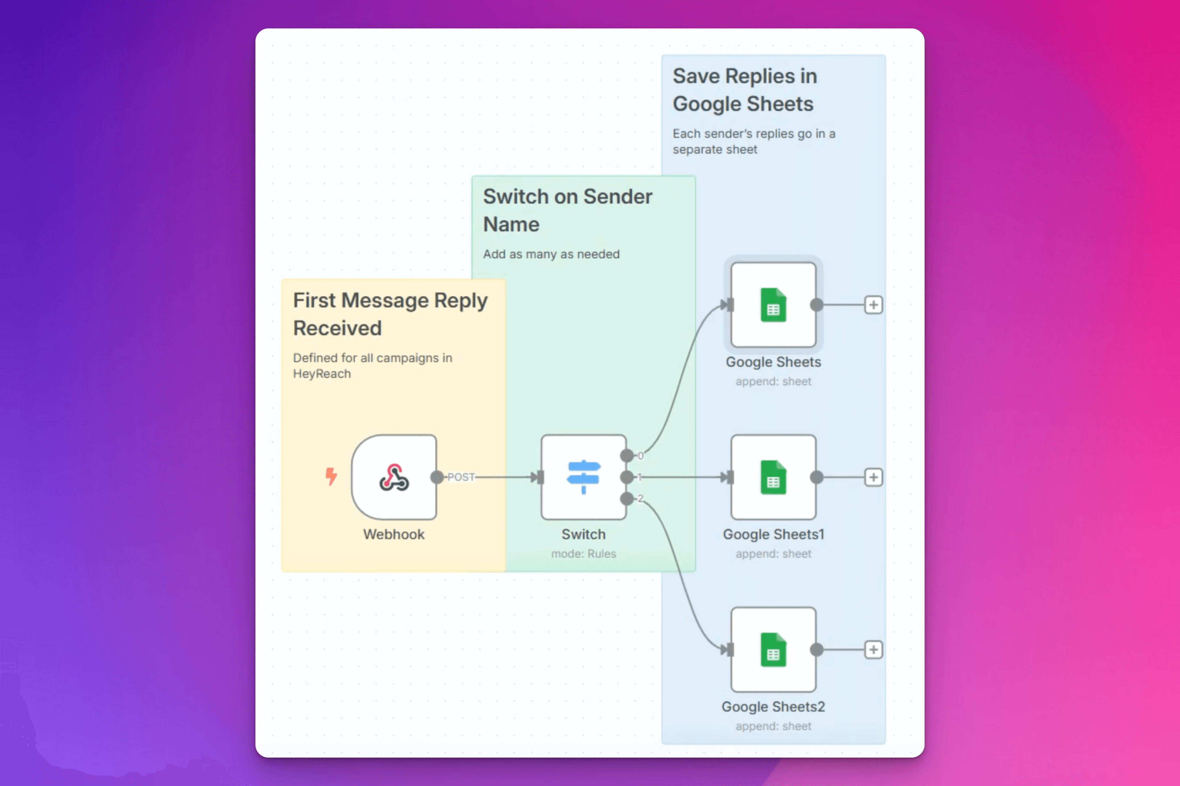 Extract & organize replies from campaigns in Google Sheets