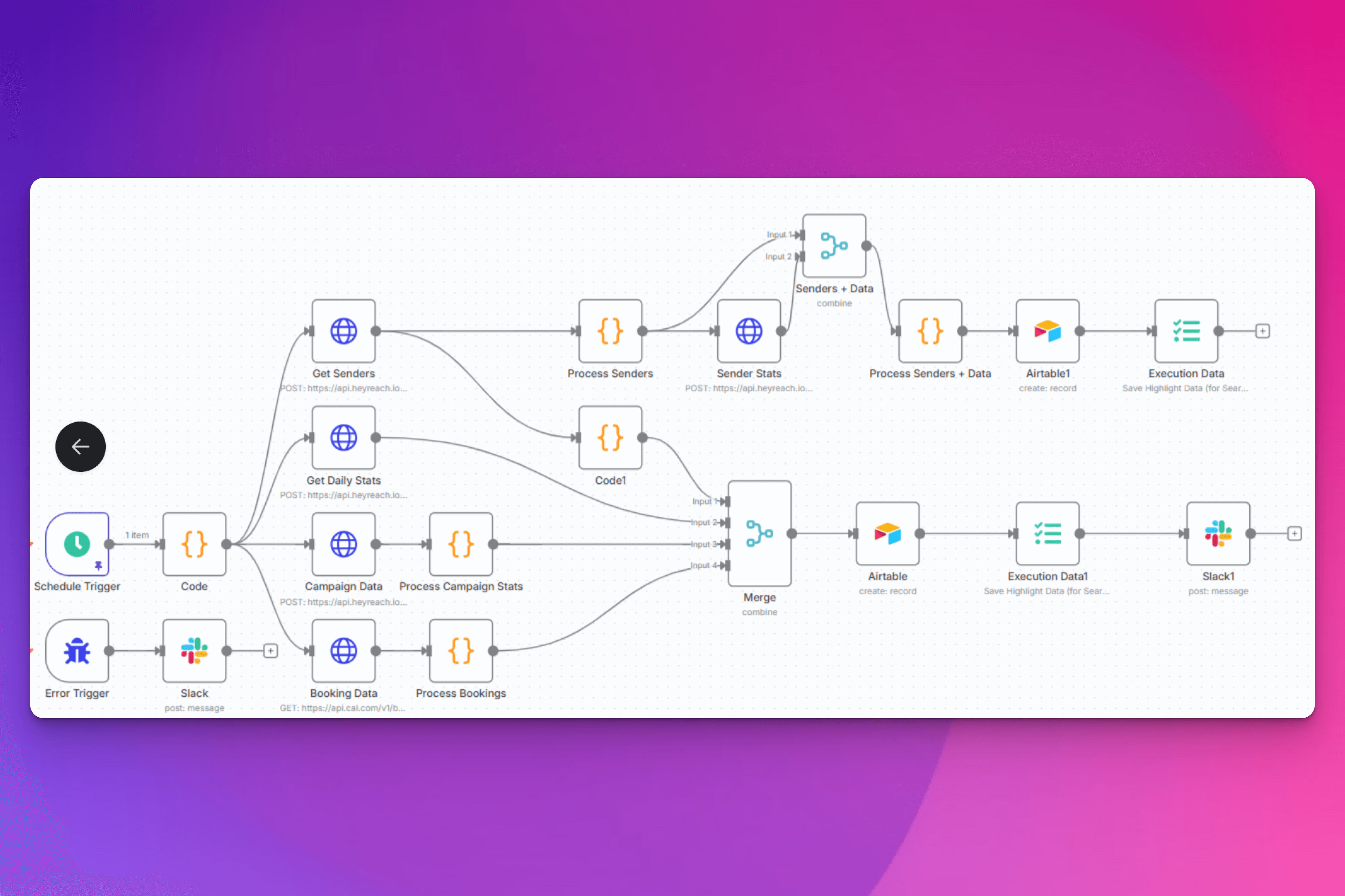 Pull all your HeyReach data into Airtable