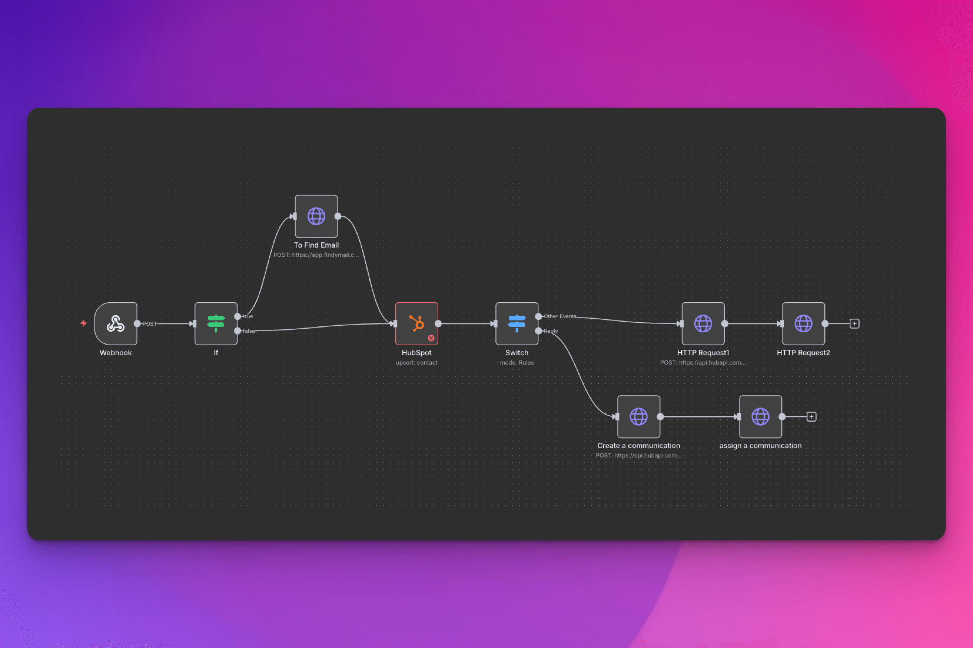 Send HeyReach lead activities to HubSpot