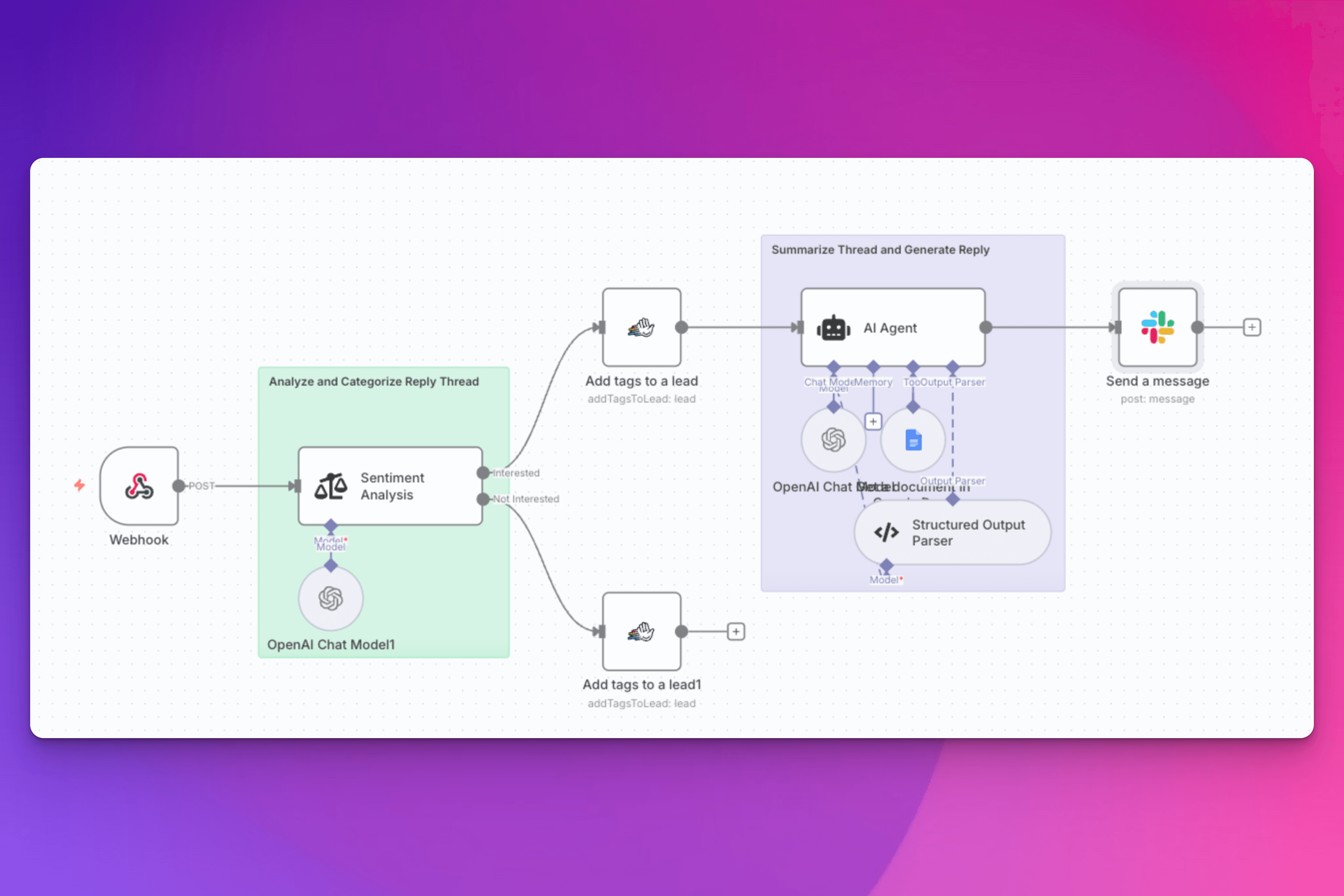 This N8N template sorts, summarizes, and suggests responses automatically