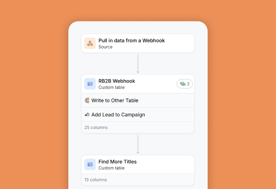 De-anonymize and qualify your website traffic