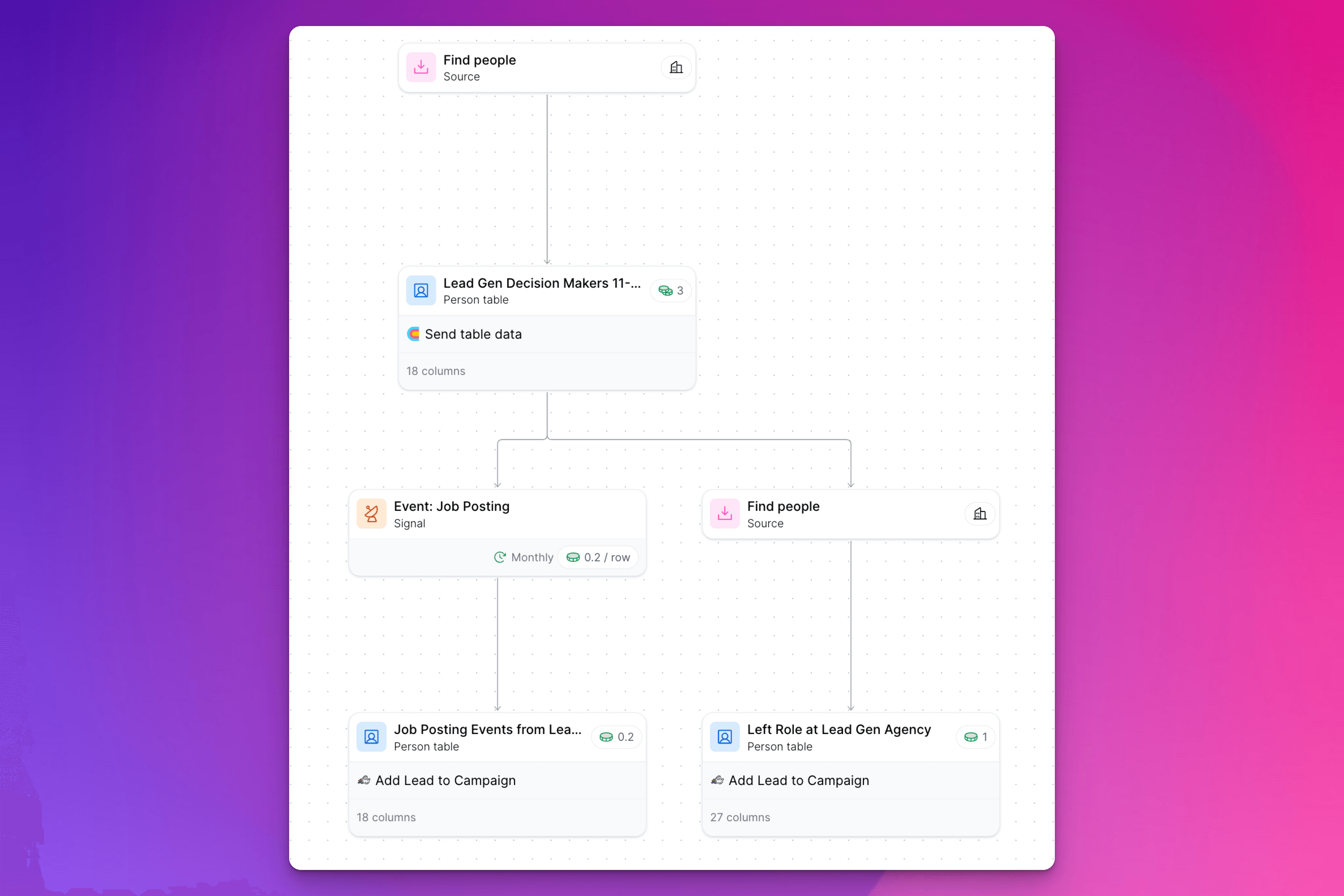 Identify qualified leads and find company data for targeted campaigns and timely outreach