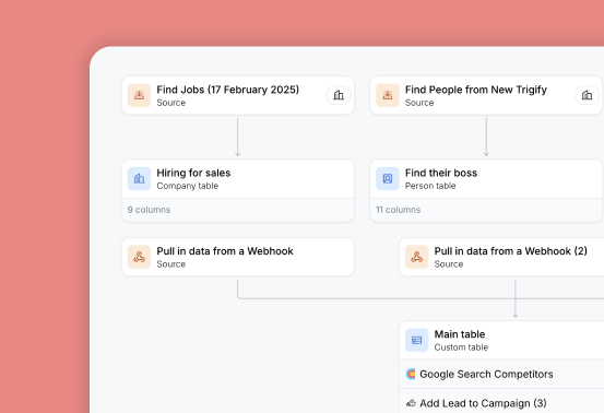 Powering a lead generation engine with Trigify, Clay, and HeyReach