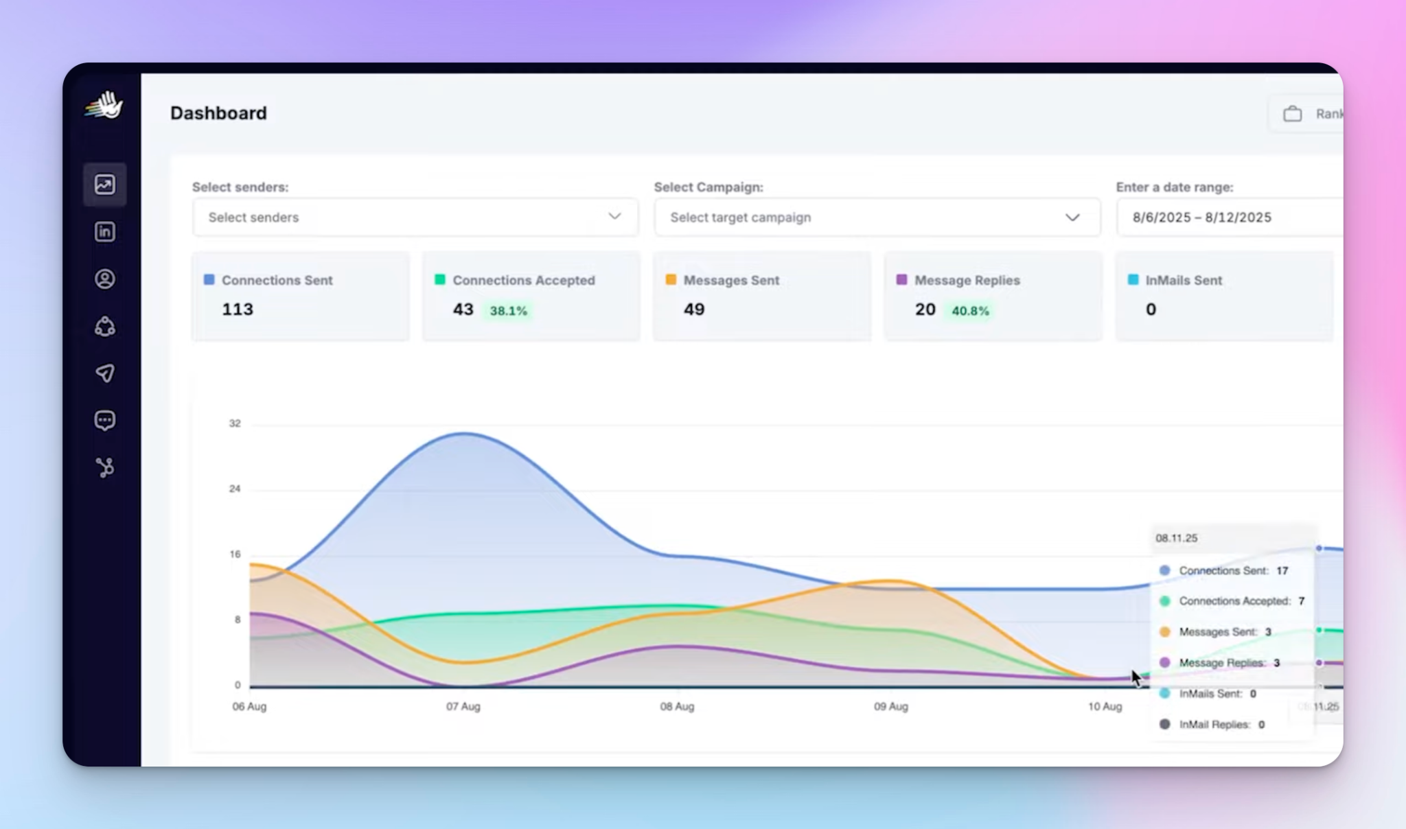 HeyReach dashboard