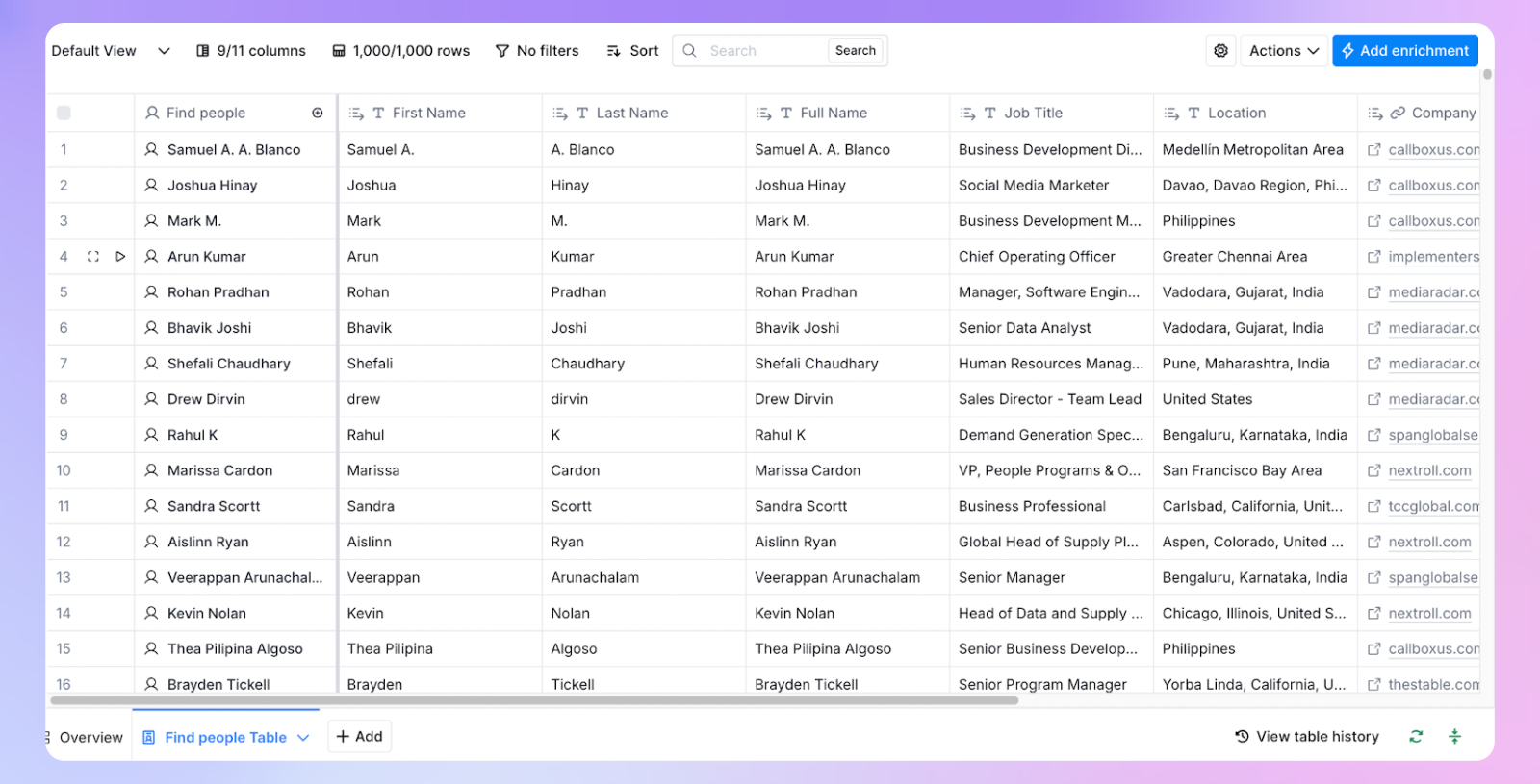 Clay lead list table overview