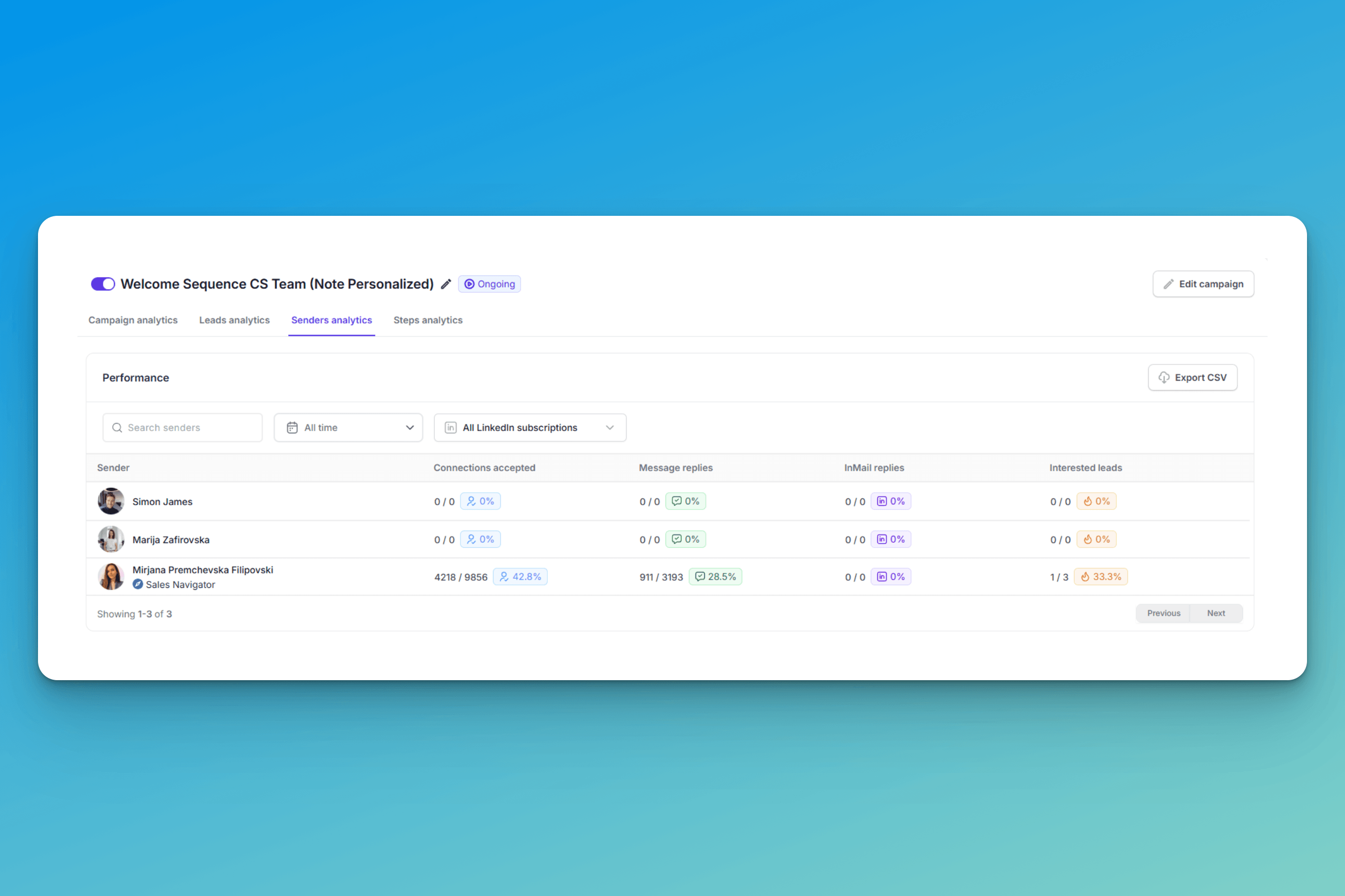 HeyReach Analytics - Sender analytics