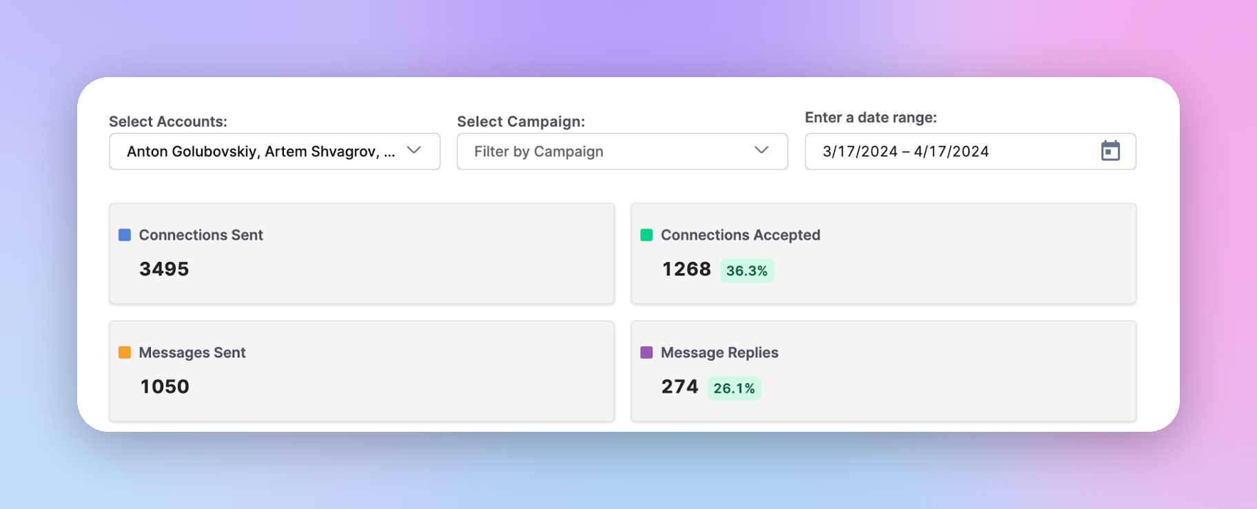 HeyReach campaign stats showing a 26% reply rate and 36% acceptance rate