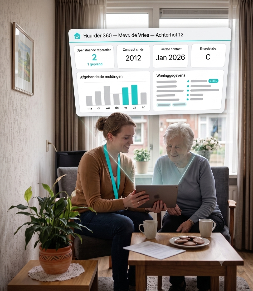Woningbouwcorporaties Salesforce