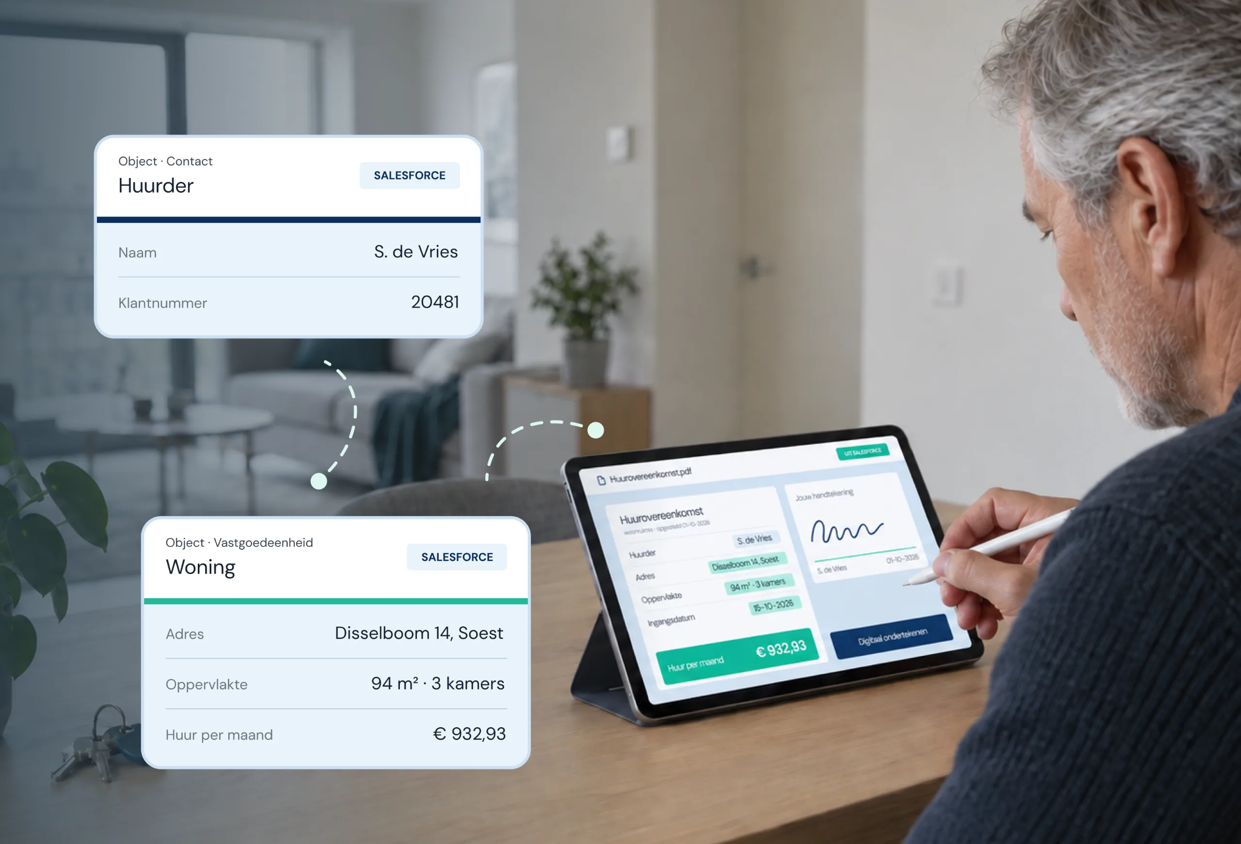Woningbouwcorporaties Salesforce