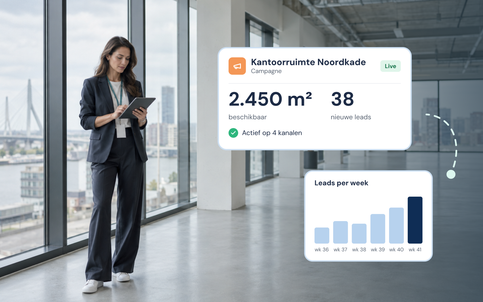 Marktbekendheid: beschikbare ruimte promoten en de juiste doelgroep aantrekken