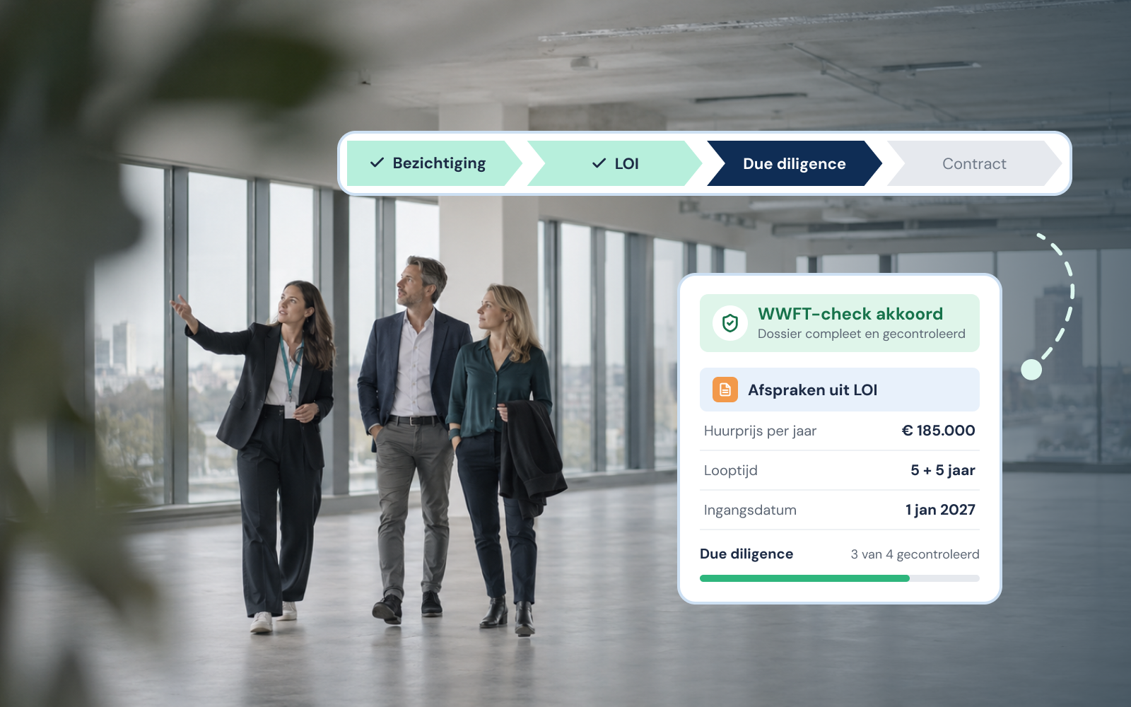 Onderhandeling: bezichtiging, LOI, due diligence en WWFT-checks