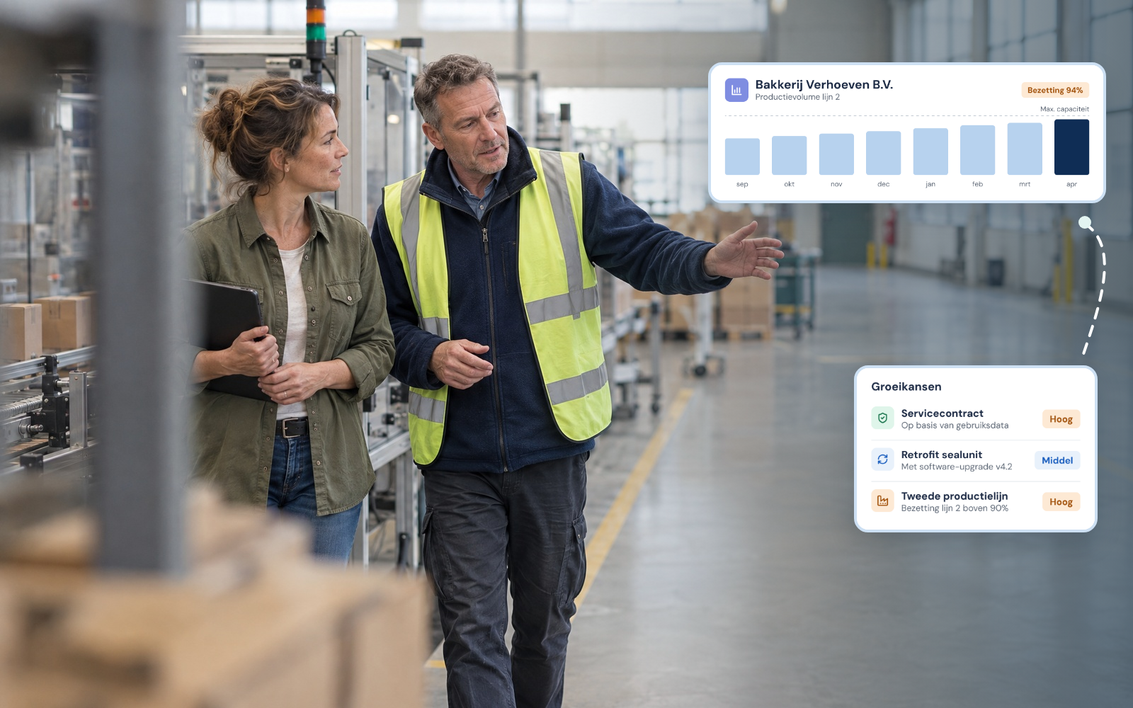 Verlenging en expansie: contractverlenging, upsell, green leases en interne herhuisvesting