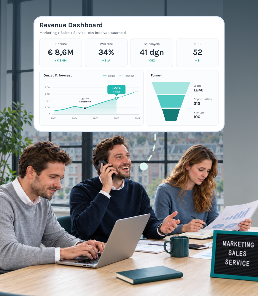 Marketing, sales en service werken samen aan één revenue dashboard met pipeline, win rate en forecast