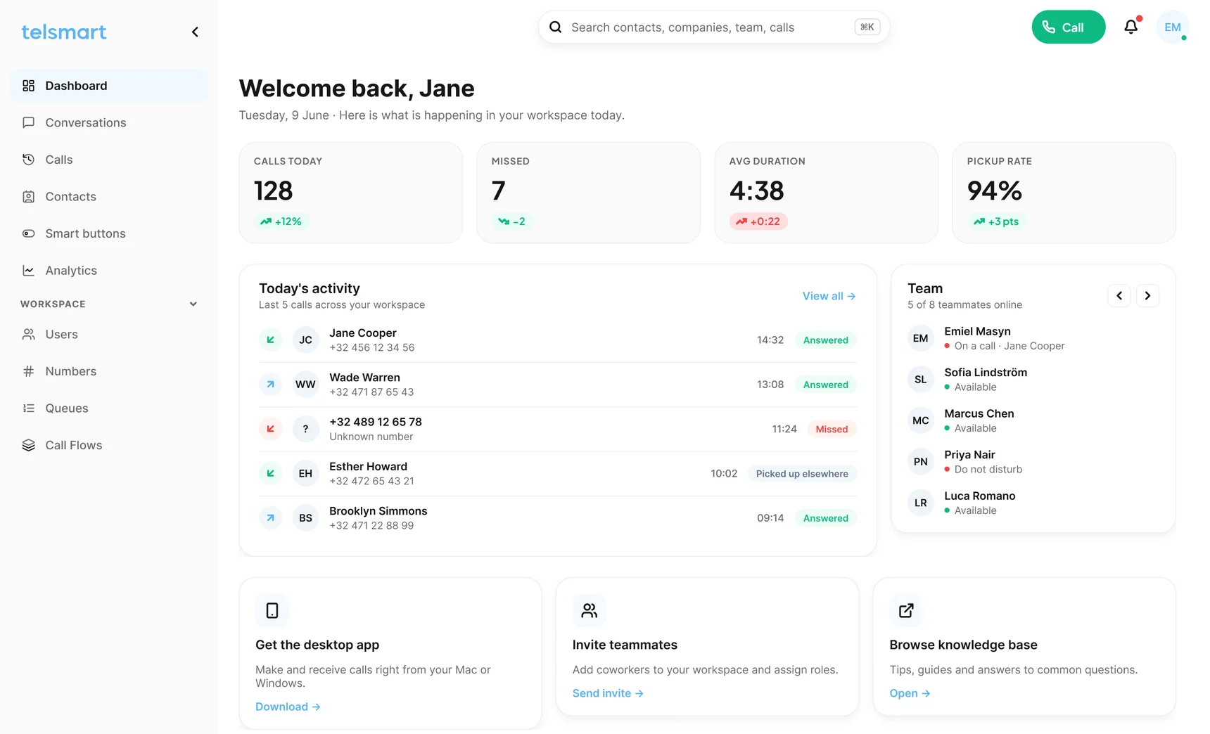 Telsmart dashboard showing calls today, missed calls, average duration, pickup rate and live team availability