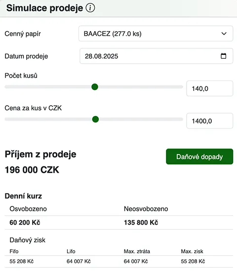 Simulace vývoje investičního portfolia v Taxomatu