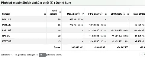 Nastavení simulace investičního portfolia