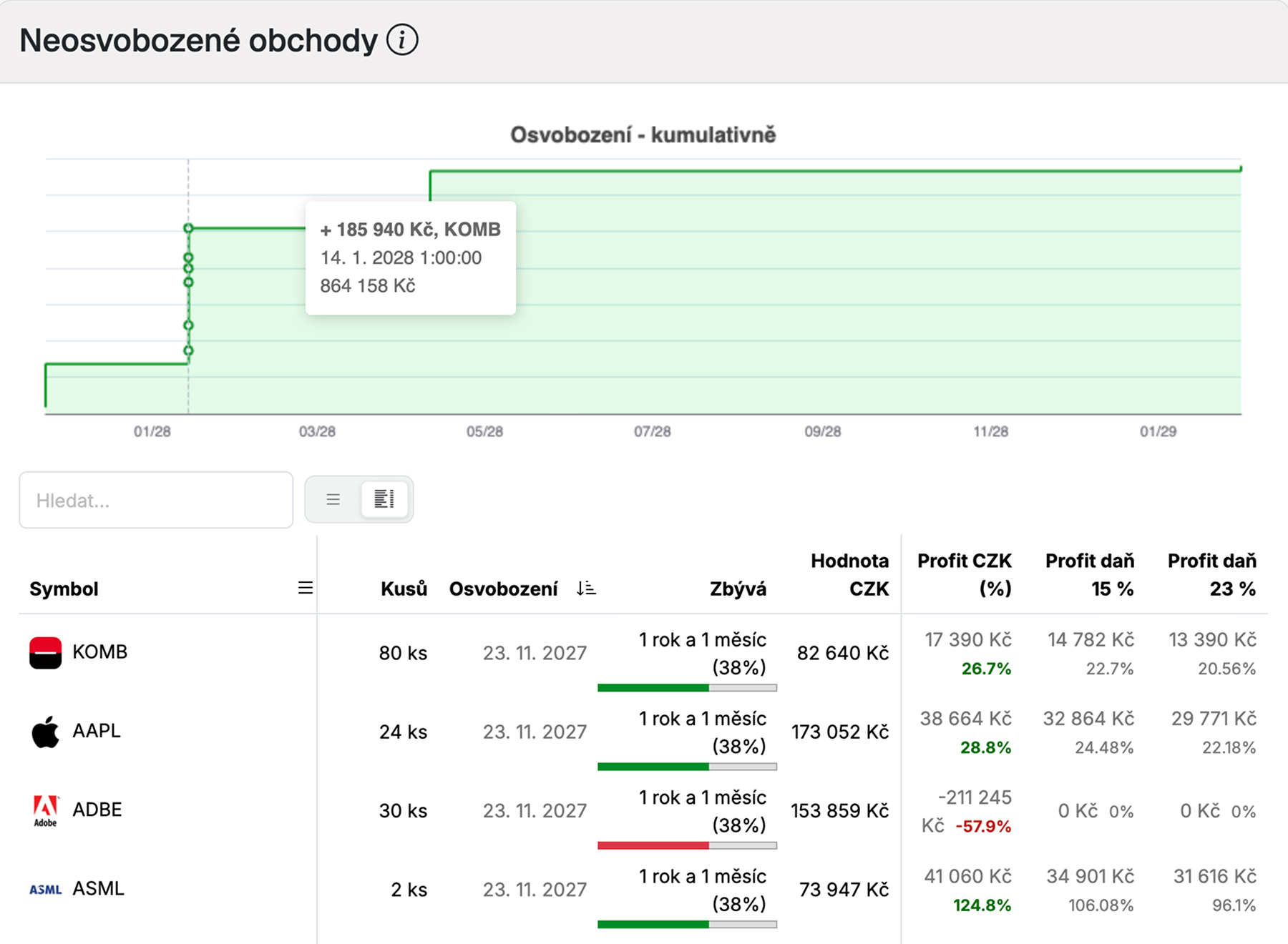 Simulace prodeje – placeholder