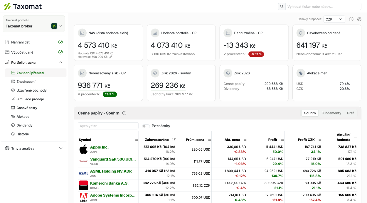 Dashboard Taxomatu s hodnotou portfolia, zisky a přehledem investičních pozic