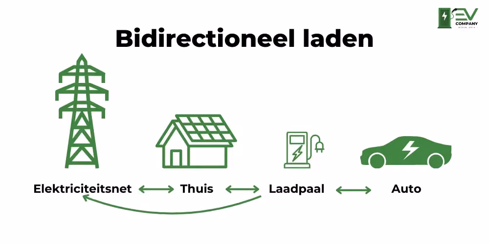 Laadpaal zakelijk IO7 Ratio