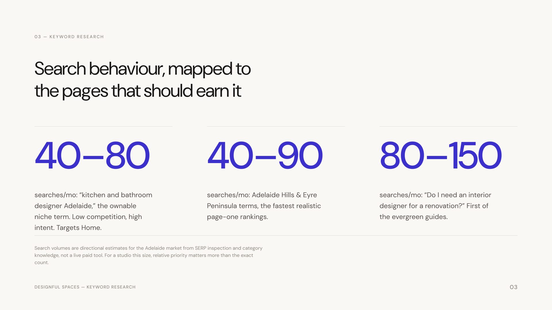 Keyword research spread from the Designful Spaces case study, showing three real search-volume clusters