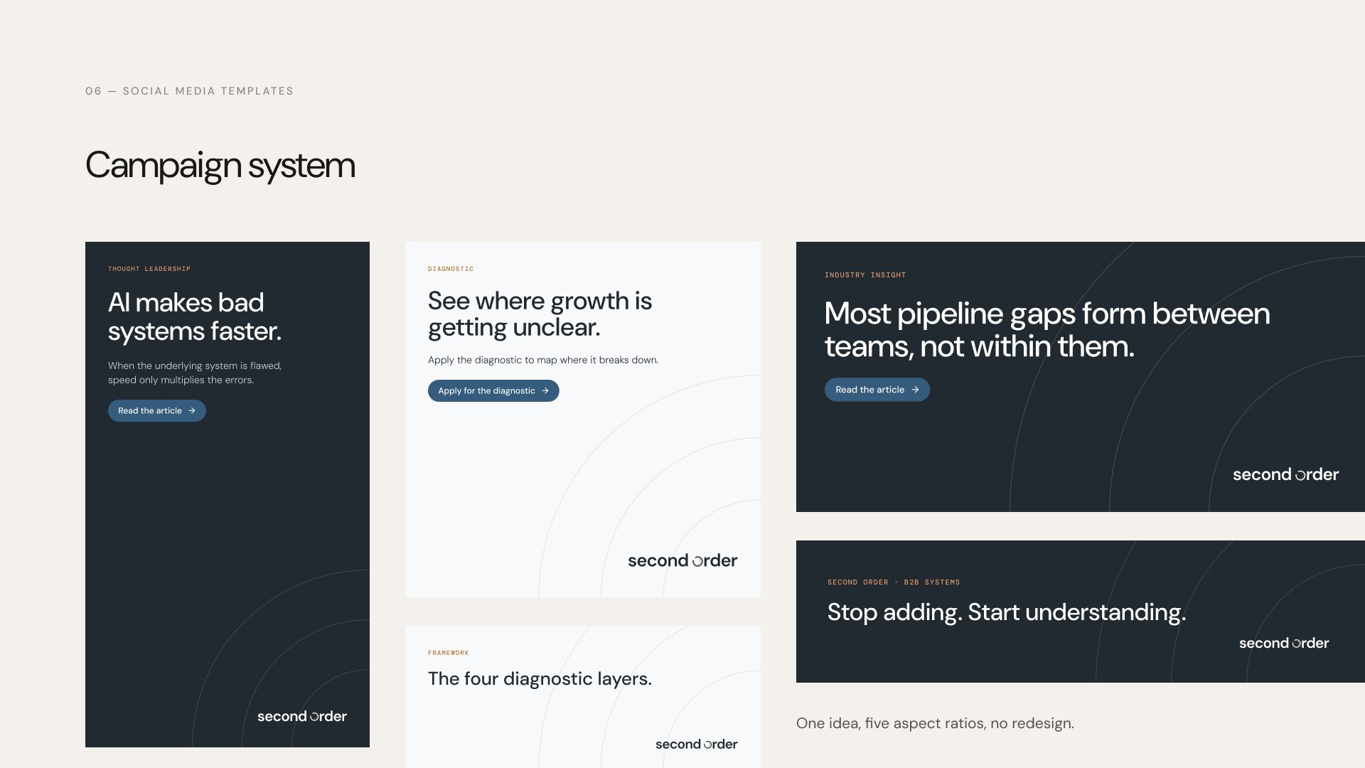 Second Order campaign system: LinkedIn and social templates built from one idea across several formats