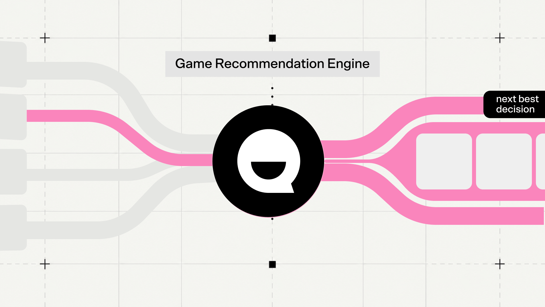 Abstract casino recommendation engine filtering a large game catalogue through player and policy signals into a small relevant selection.