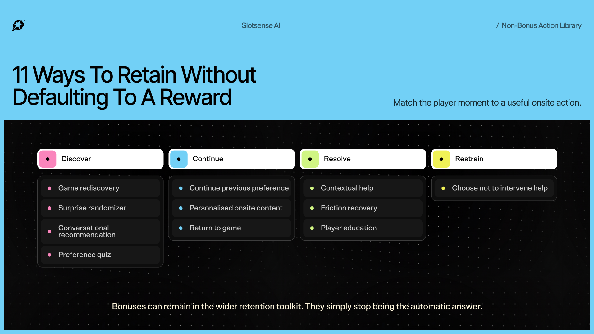 An infographic from Slotsense AI titled "11 Ways To Retain Without Defaulting To A Reward," showing a Non-Bonus Action Library. The options are divided into four categorized columns: Discover, Continue, Resolve, and Restrain, listing specific onsite player engagement actions that do not rely on monetary bonuses.