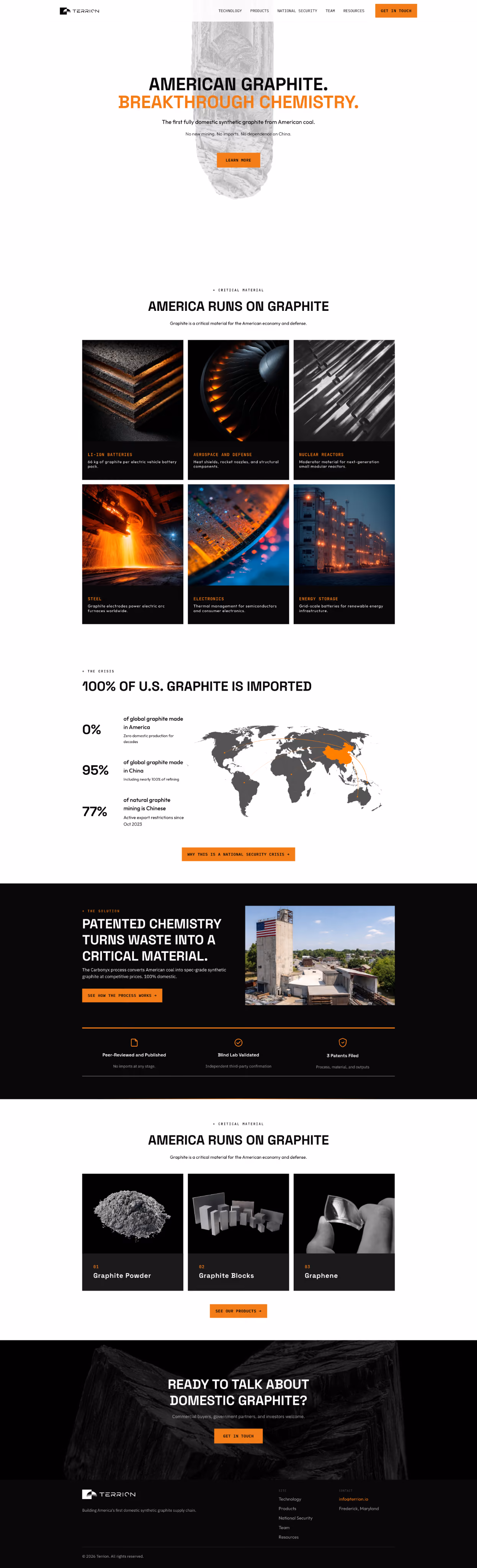 Terrion website built by Secret Agency