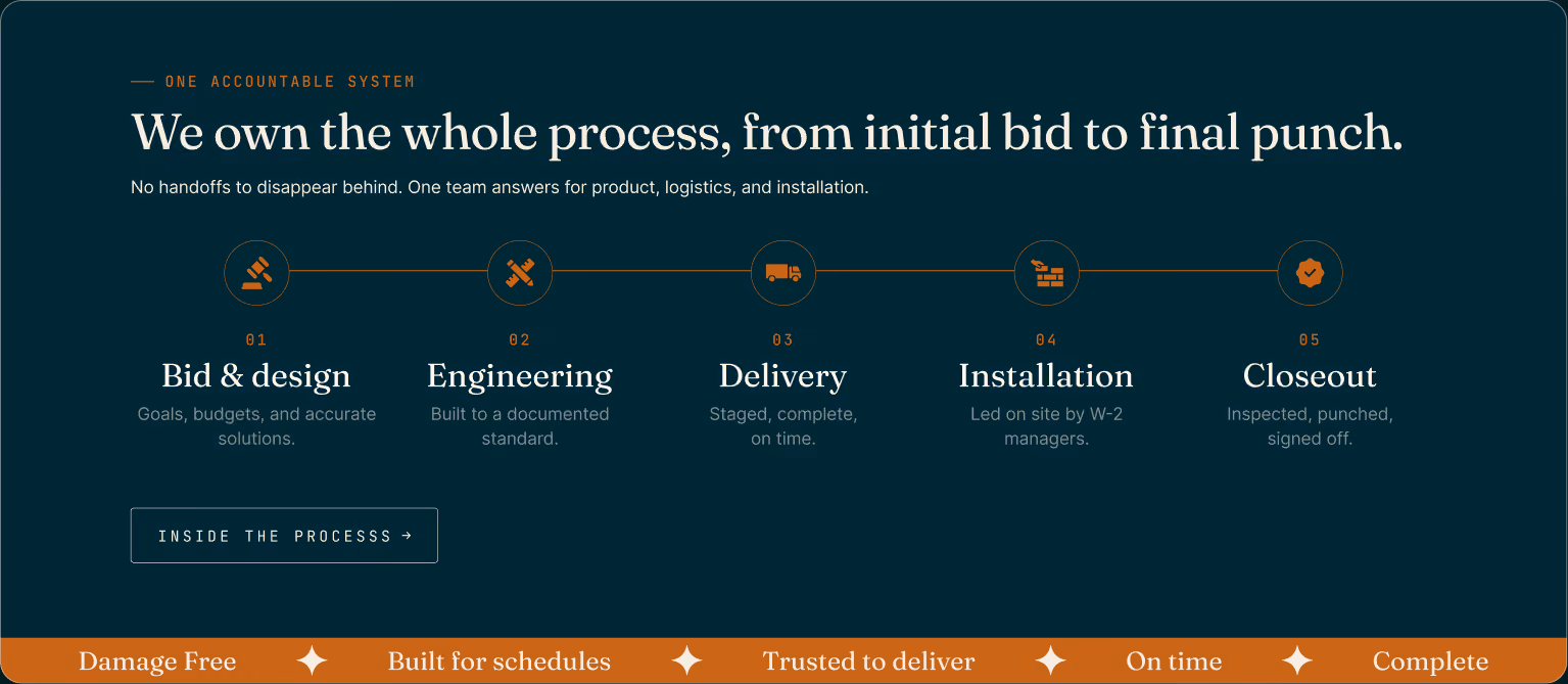 Hillson process section — we own the whole process, from initial bid to final punch
