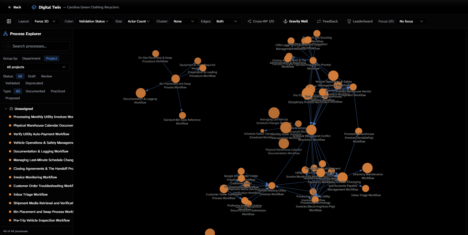 H-Synth workspace showing a validated process map alongside live operator signals