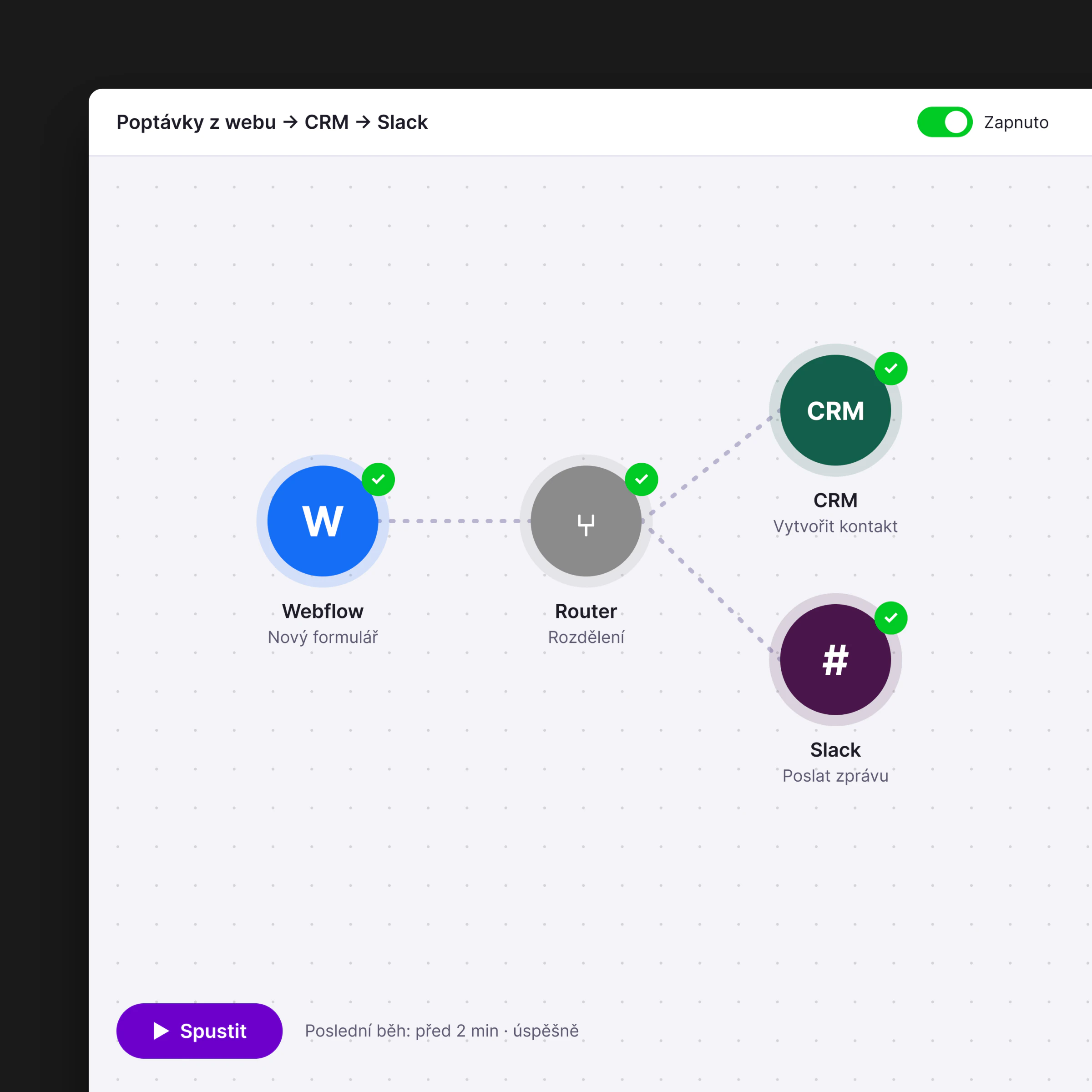 Automatizační scénář: formulář na webu, CRM a Slack – ukázka grevo