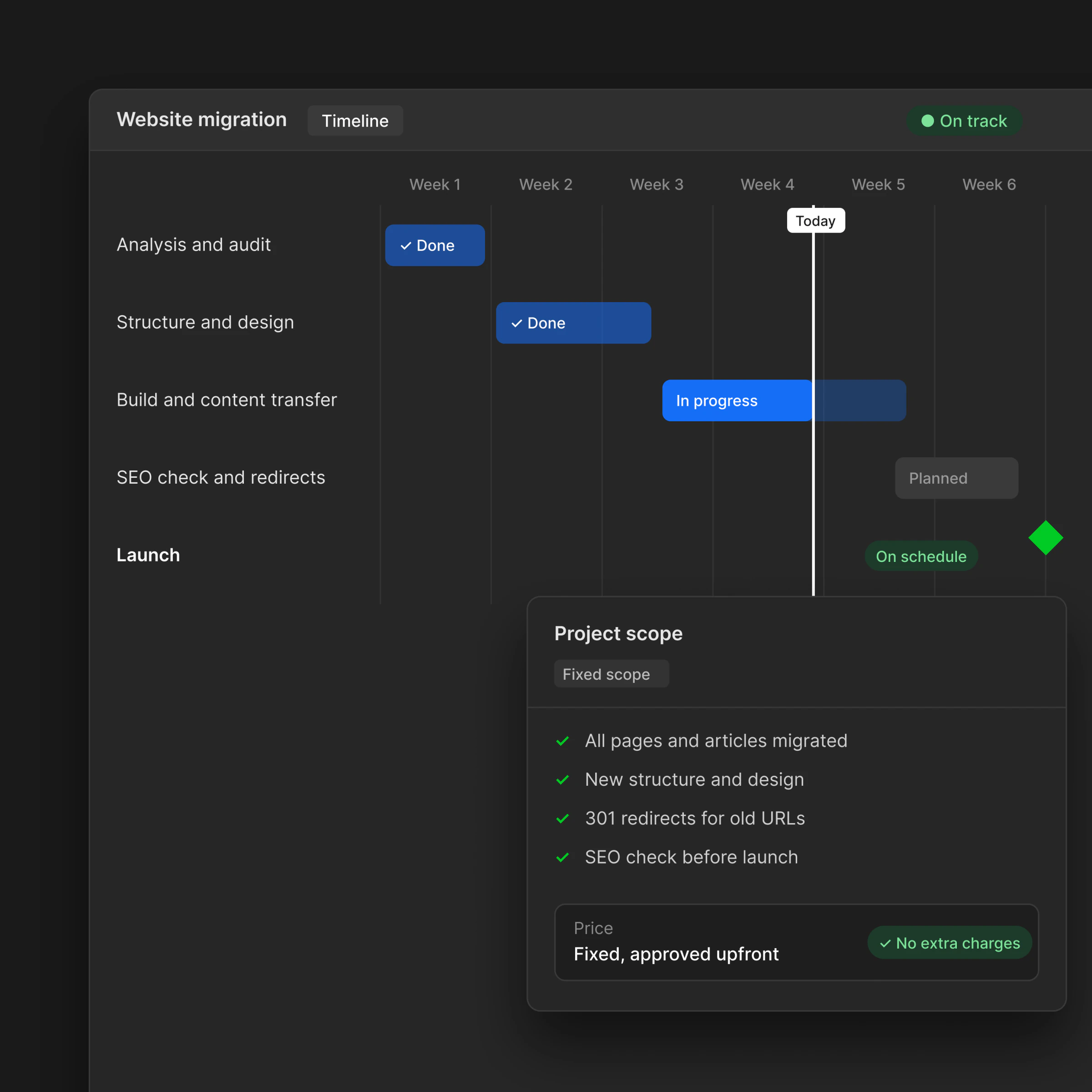 Website migration timeline and agreed project scope – fixed price and deadline