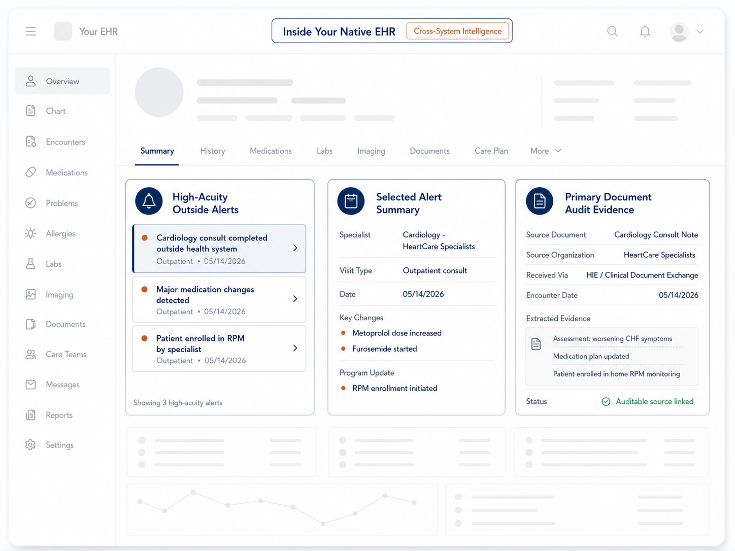 Native EHR view showing outside-system clinical context, care gaps, and audit evidence